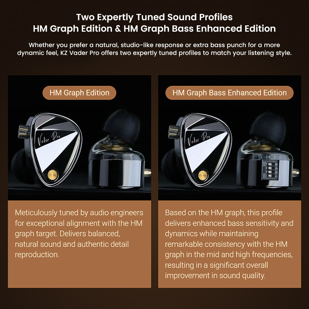 KZ Vader Pro IEM with dual sound profiles: HM Graph for clarity and HM Graph Bass Enhanced for dynamic low-end performance.