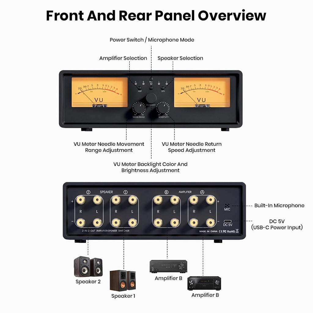 NEOHIPO ET30 front and rear panel overview showing amplifier and speaker selection, VU meter controls, and USB-C power input.