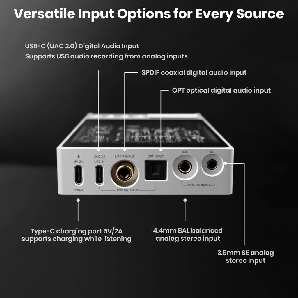 Questyle SIGMA Pro DAC/Amp features versatile input options including USB-C, SPDIF, optical, 4.4mm BAL, and 3.5mm SE analog stereo input.