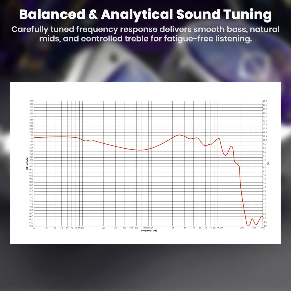 Frequency response graph of STA Pro IEM showing balanced tuning with smooth bass, natural mids, and controlled treble.