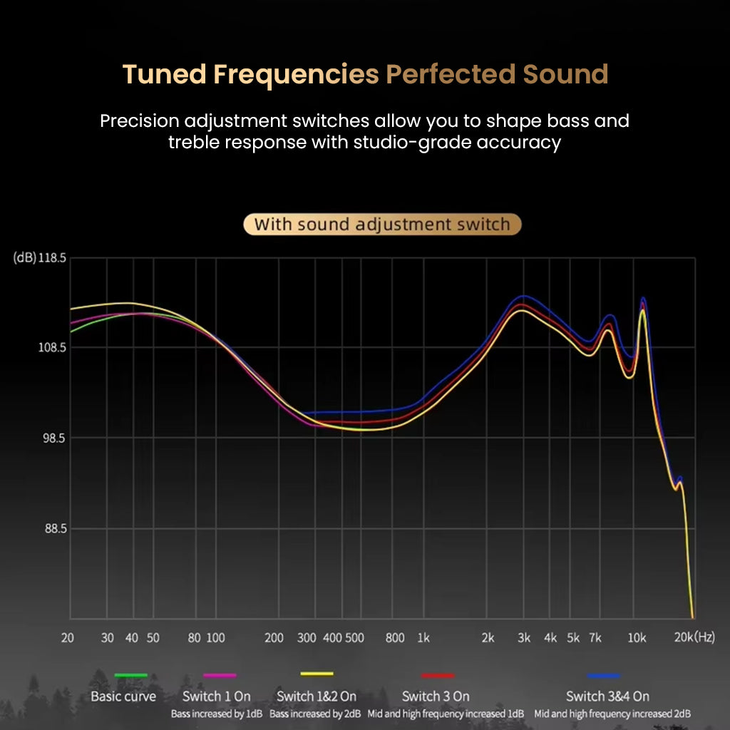 Frequency response graph of KZ Pisces IEM with tuning switch, showing customizable bass and treble adjustments.