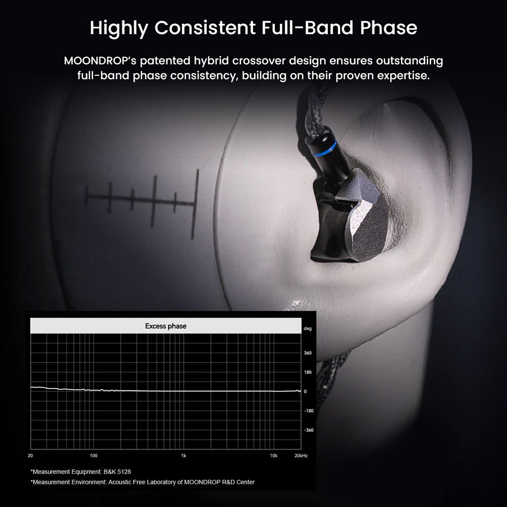Moondrop Harmon 3 IEM worn in ear, highlighting full-band phase consistency and hybrid crossover design for immersive listening.