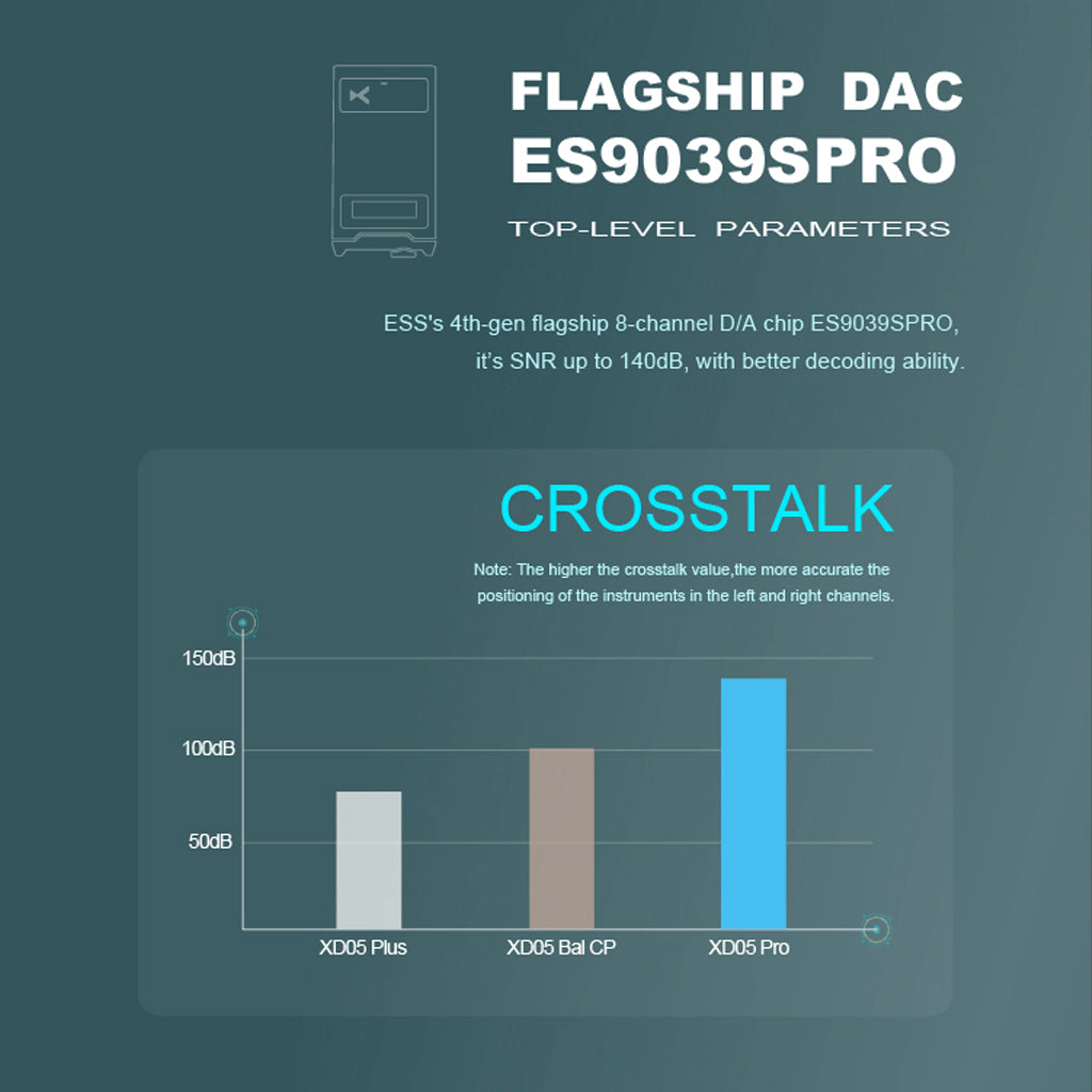 xDuoo-XD05-Pro-ES9039SPro-Portable-DAC-_-Headphone-Amplifier-_3