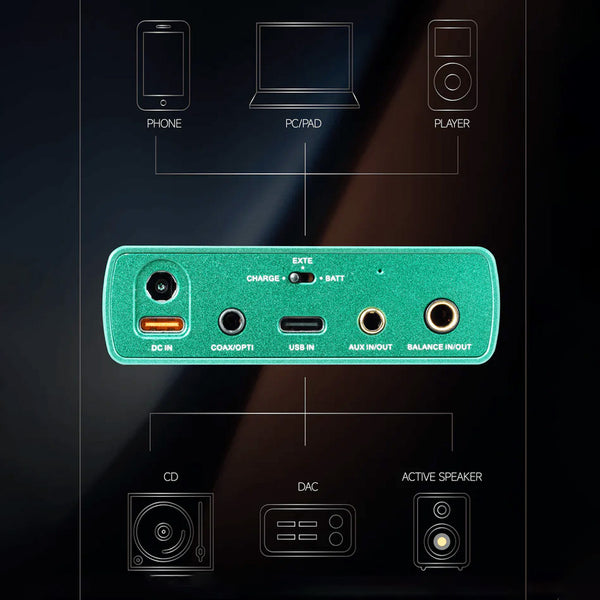 xDuoo XD05T Dual ESS ES9039Q2M Portable DAC & Headphone Amplifier - 8