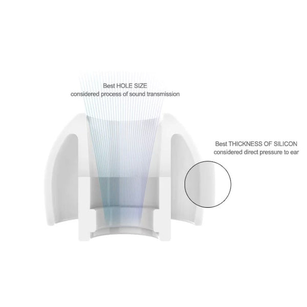 AZLA - SednaEarfit Light Eartips - 3