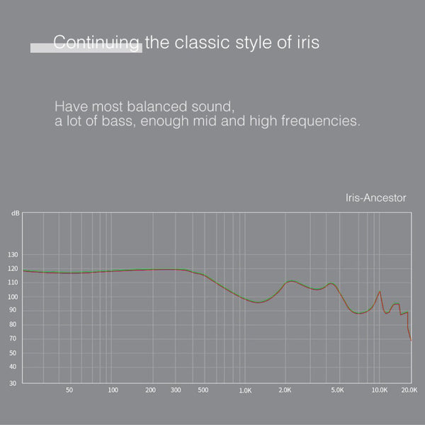 FAAEAL - Iris Ancestor Wired Earphone - 7