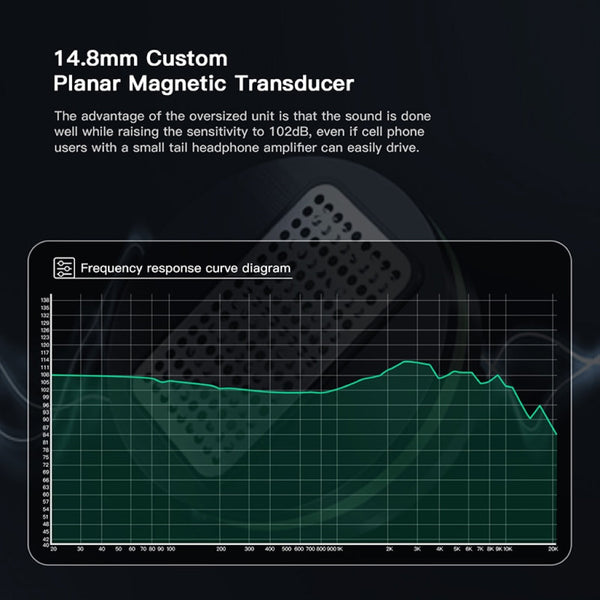 LETSHUOER - S12 Pro Wired IEM - 4