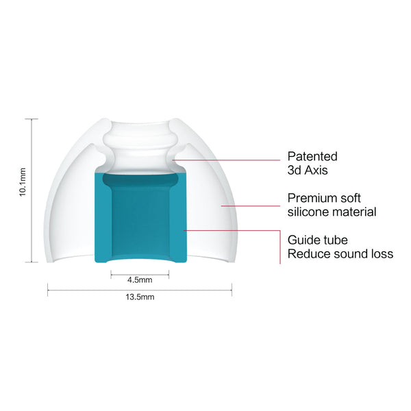 SpinFit - CP145 Silicone Eartips - 25