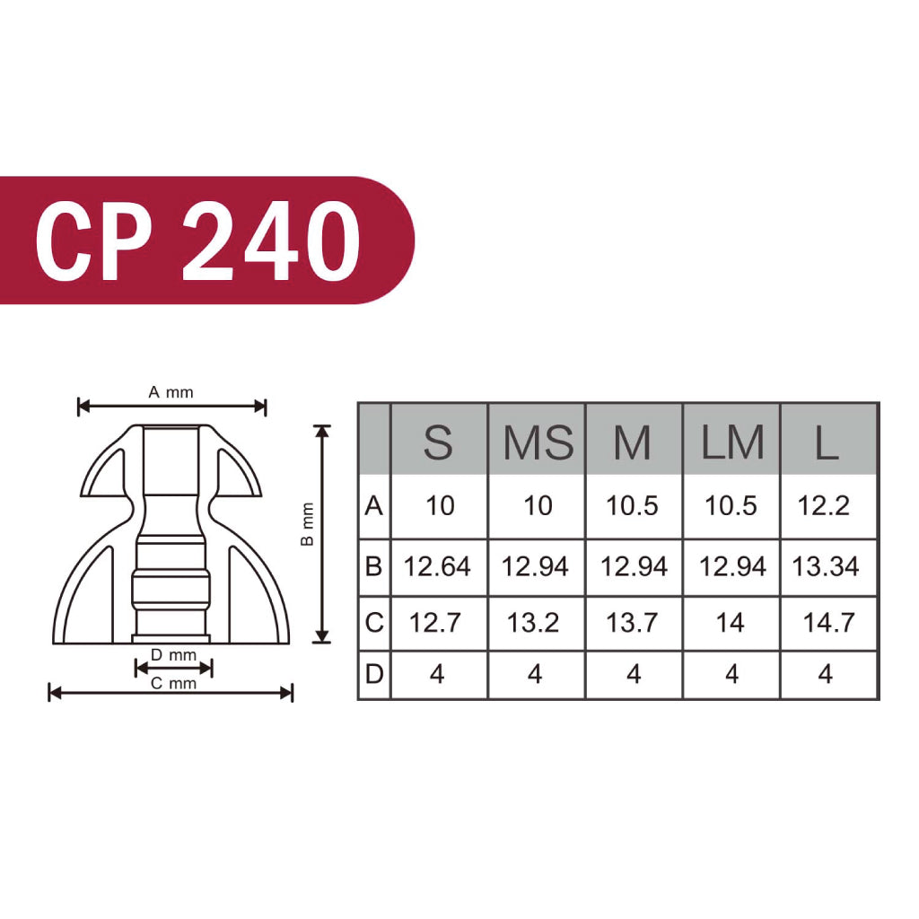 Concept-Kart-SpinFit-CP240-Twin-Blade-Eartips-Black-12