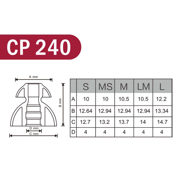 SpinFit - CP240 Twin Blade Eartips - 3