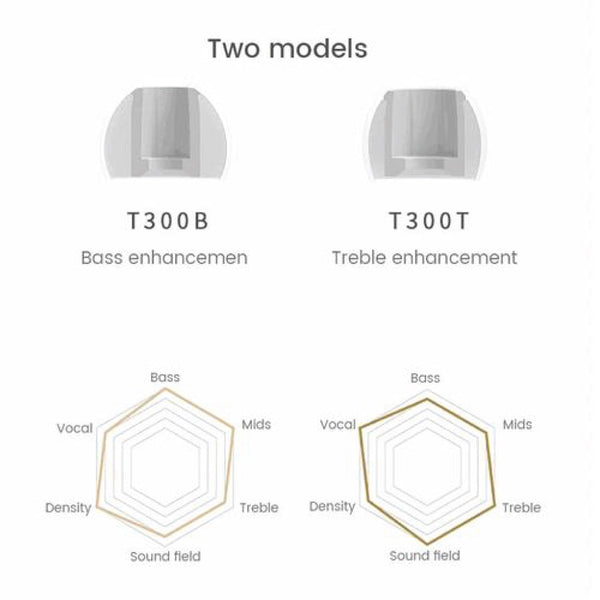 TANCHJIM - T APB Silicone Eartips - 22