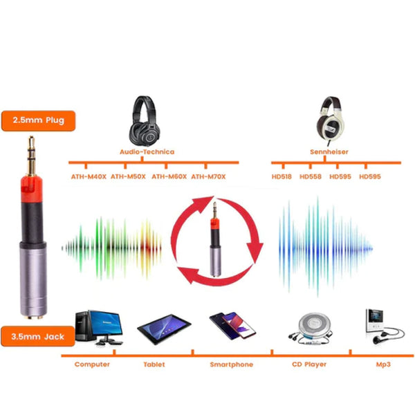 Tiandirenhe - Sennheiser/ATH to 3.5mm Headphone Jack Adapter - 4