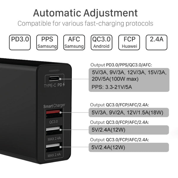 TECPHILE - CP-100PD 100W GaN Charger - 21