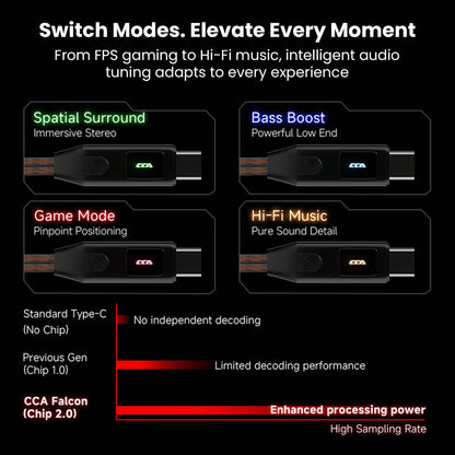 CCA Falcon IEM with switch modes for gaming, Hi-Fi music, and intelligent audio tuning
