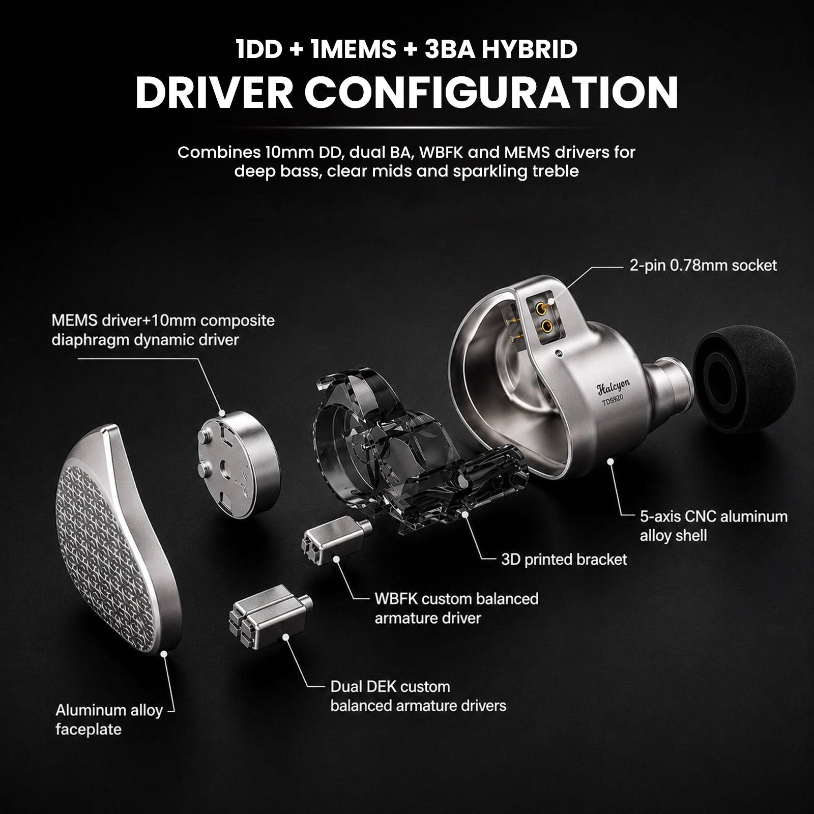 Kiwi Ears – Halcyon MEMS + 1DD + 3BA Tribrid IEM