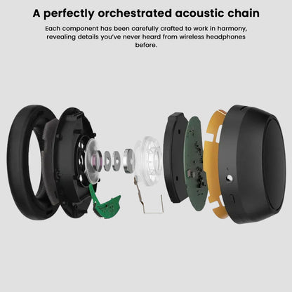 Exploded view of Sennheiser HDB 630 headphones revealing internal acoustic components for audiophile-grade sound quality.