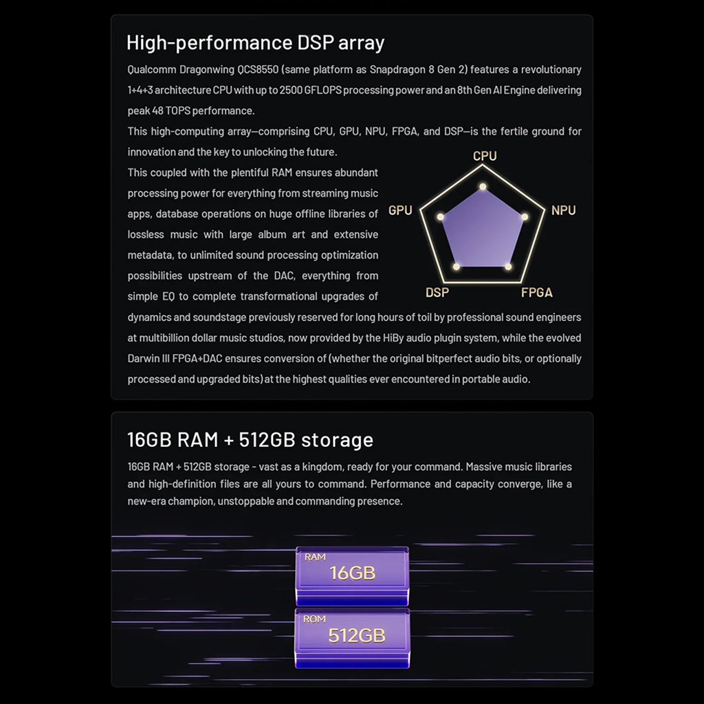 HiBy RS8II DSP array and AI engine architecture with GPU, NPU, and FPGA for advanced audio signal processing.
