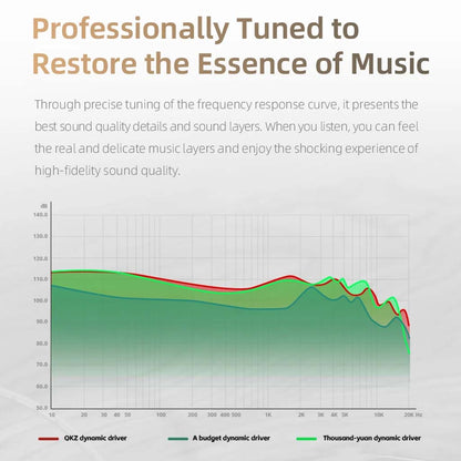 Frequency response graph comparing QKZ-AK6 IEM to other drivers, emphasizing professional tuning for high-fidelity music reproduction.