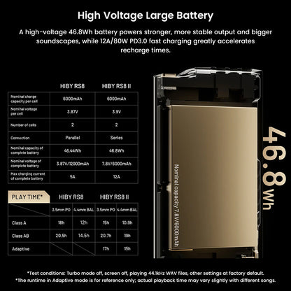 HiBy RS8II 46.8Wh battery with high voltage output and 80W PD3.0 fast charging for extended playback and quick recharge.