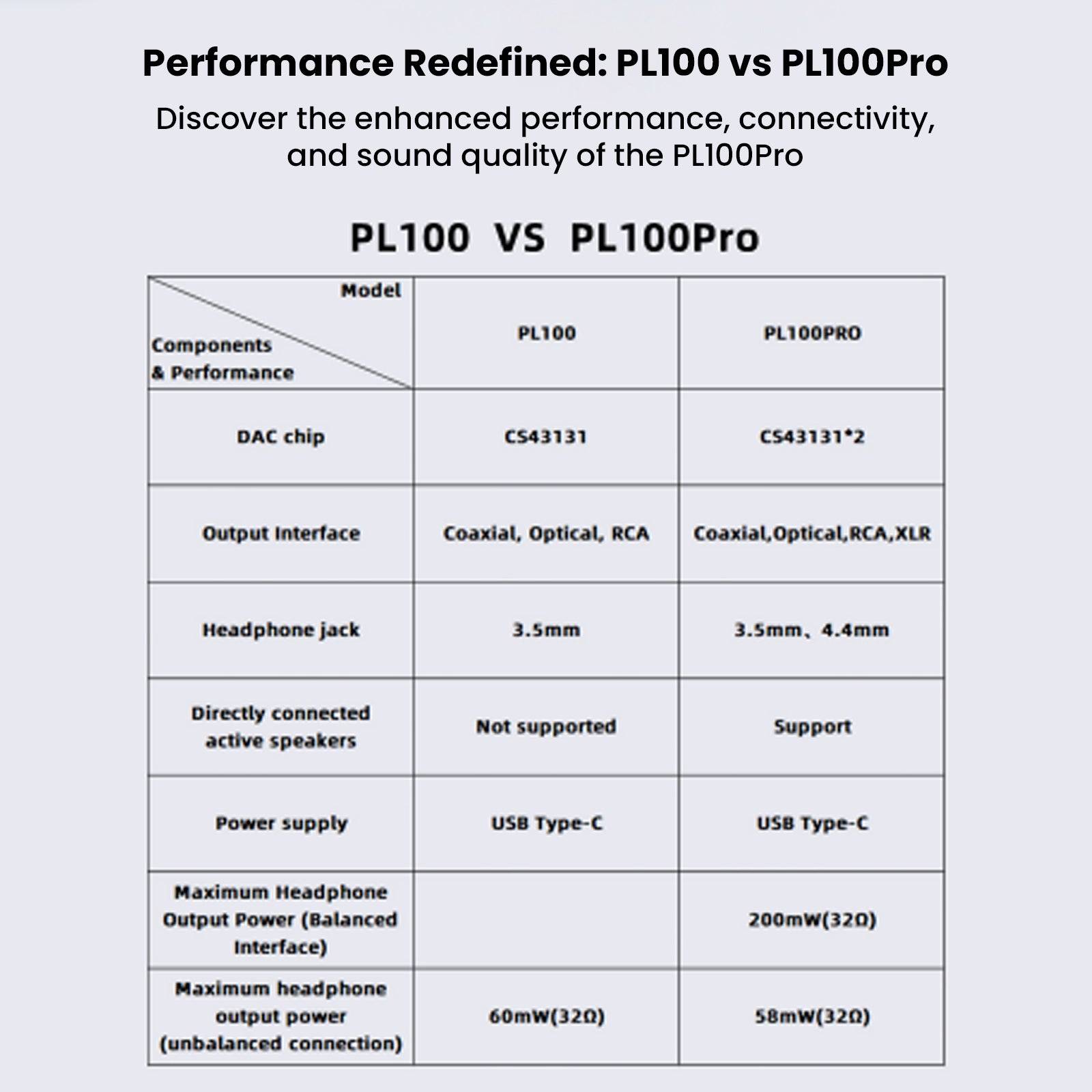 Comparison chart of PL100 and PL100Pro audio models