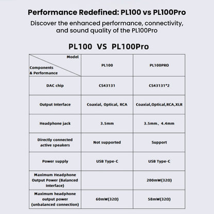 Comparison chart of PL100 and PL100Pro audio models