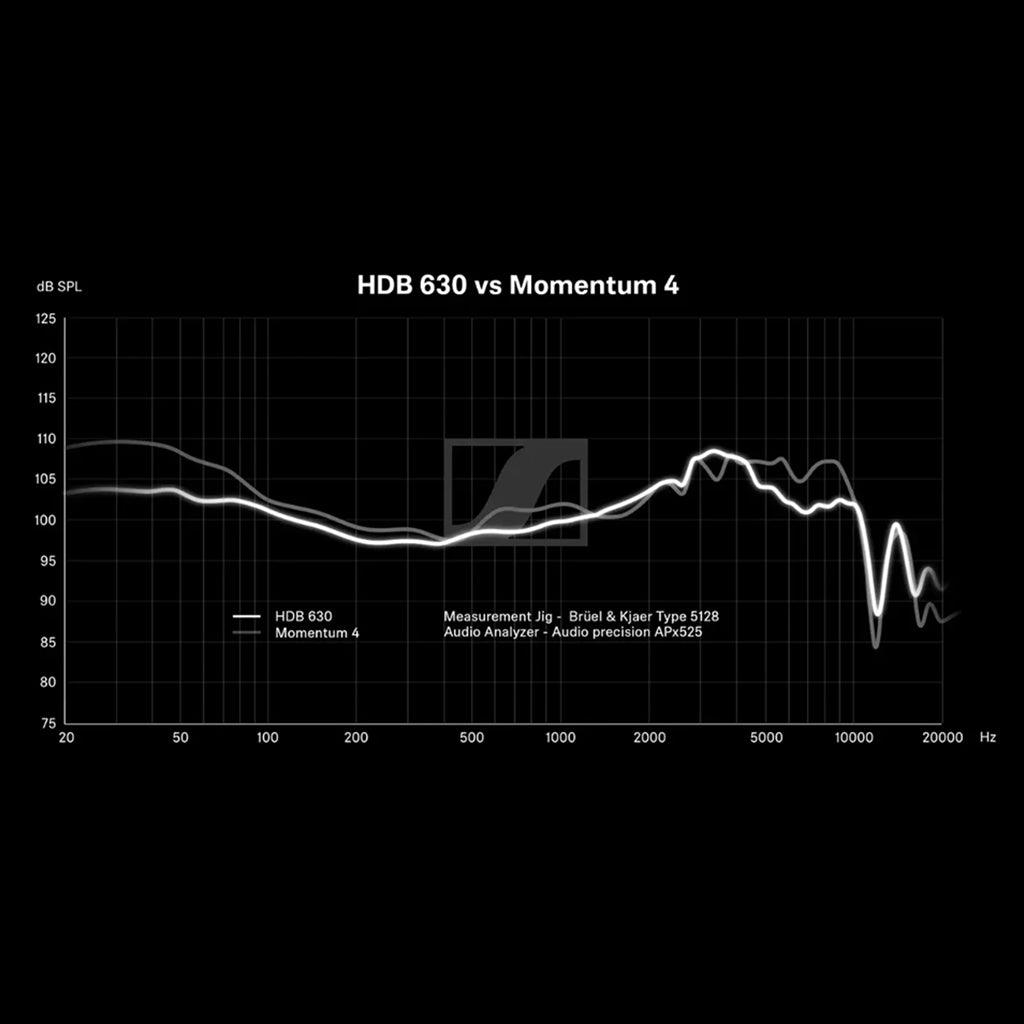 Frequency response graph comparing Sennheiser HDB 630 vs Momentum 4, showcasing superior audio performance metrics.