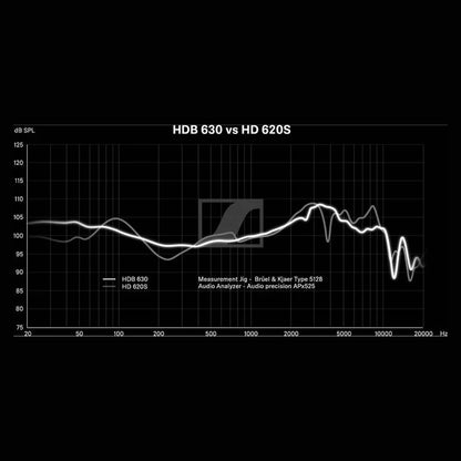 Frequency response comparison between Sennheiser HDB 630 and HD 620S headphones, highlighting tonal differences.