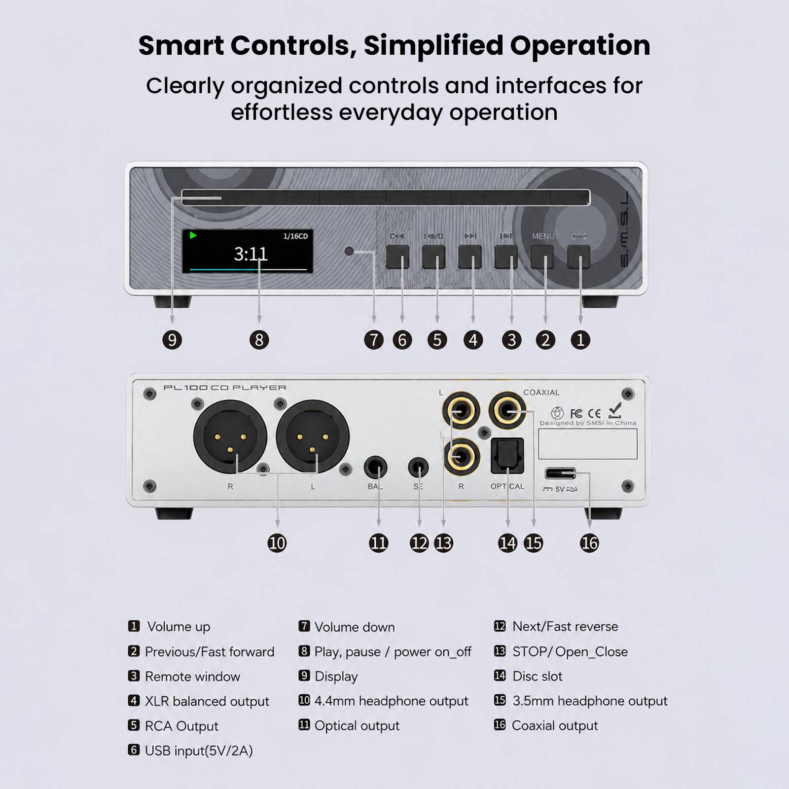 Rear view of portable CD player showing various audio output ports and controls