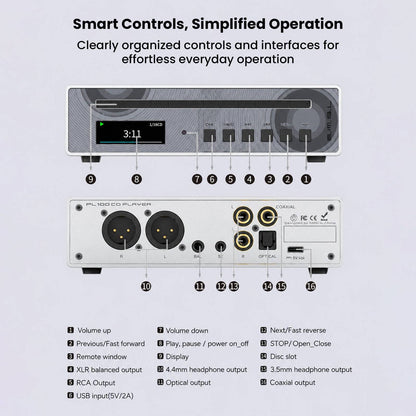 Rear view of portable CD player showing various audio output ports and controls