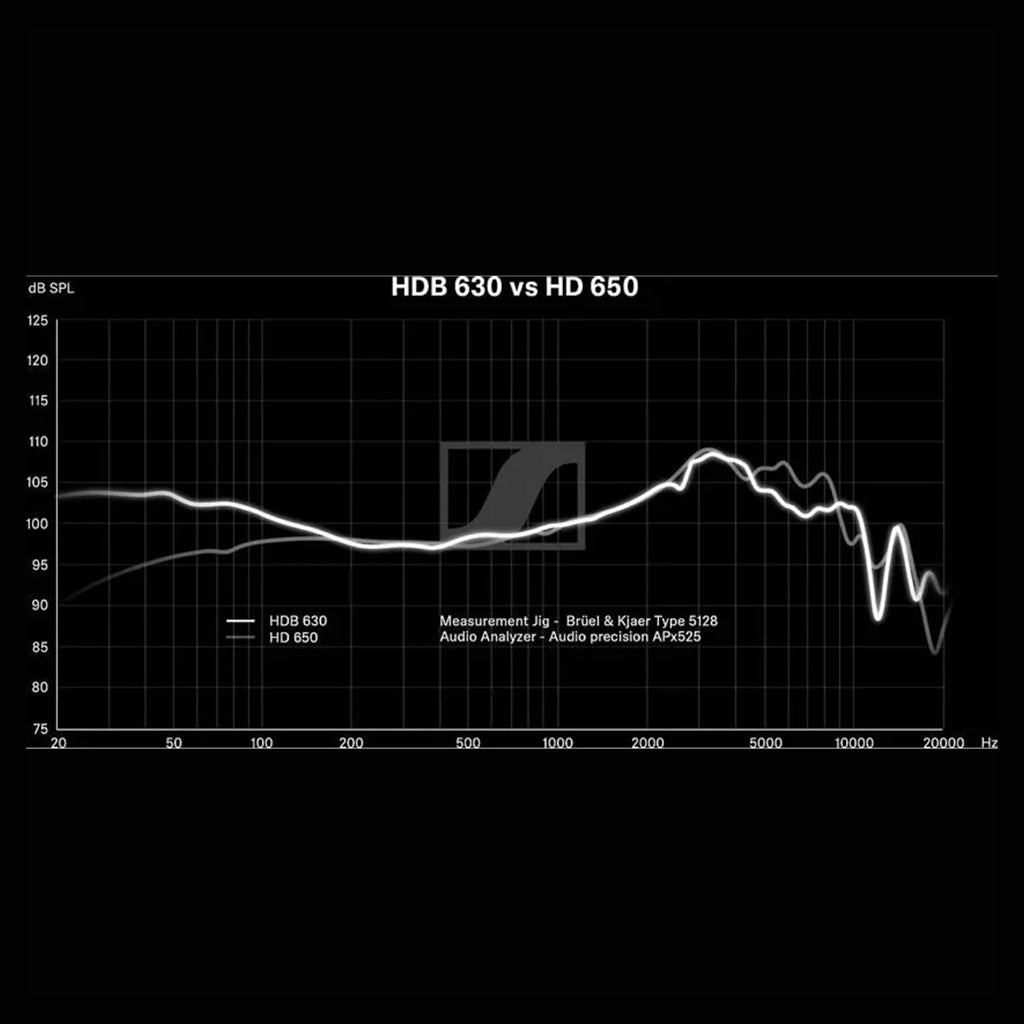 Graph comparing Sennheiser HDB 630 and HD 650 frequency responses, illustrating audiophile tuning characteristics.