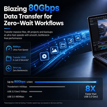 TECPHILE – 240W USB C Adapter With 8K@60hz & 80Gbps