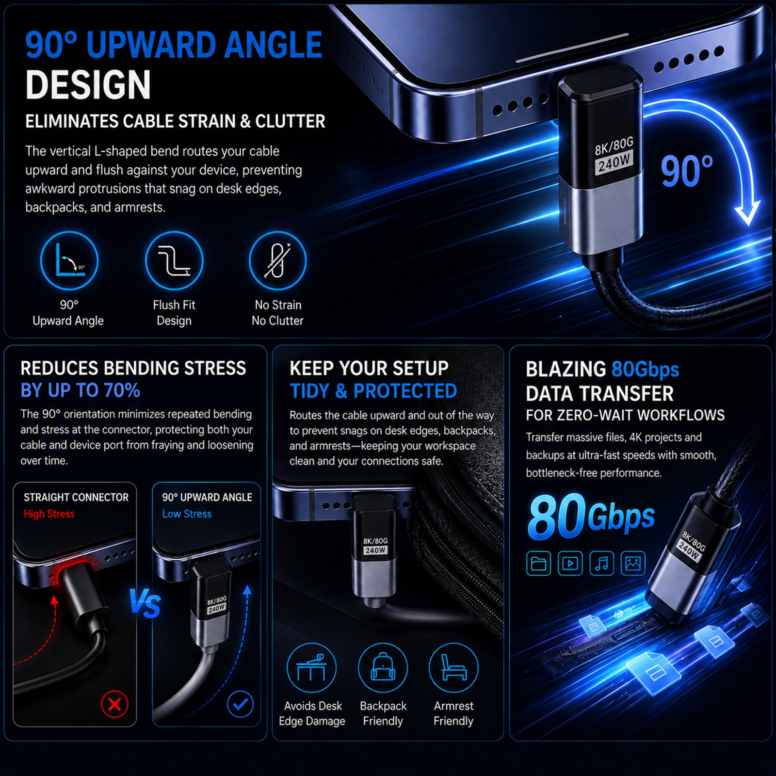 TECPHILE – 240W USB C Adapter With 8K@60hz & 80Gbps