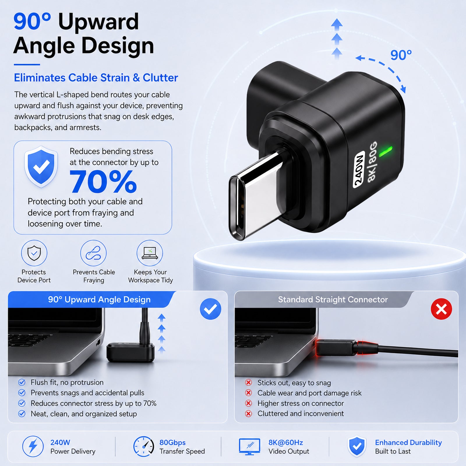 TECPHILE – 240W USB C Adapter With 8K@60hz & 80Gbps
