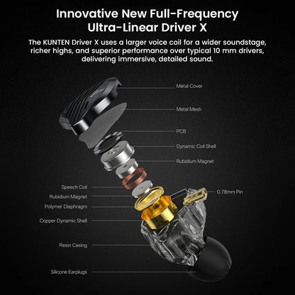 Exploded view of GK-KUNTEN IEM components highlighting 10mm ultra-linear driver, copper coil, and polymer diaphragm for immersive sound.