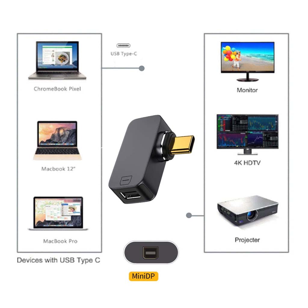 TECPHILE- Magnetic Type-C to Mini Display Port Adapter Coverter