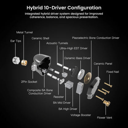 Close-up of earphone driver components with labeled parts