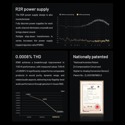 HiBy RS8II R2R power supply and THD performance chart with patented DAC design for high-end audio output.