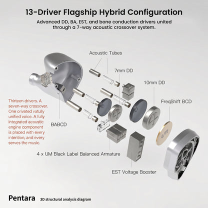 13-driver hybrid IEM exploded view