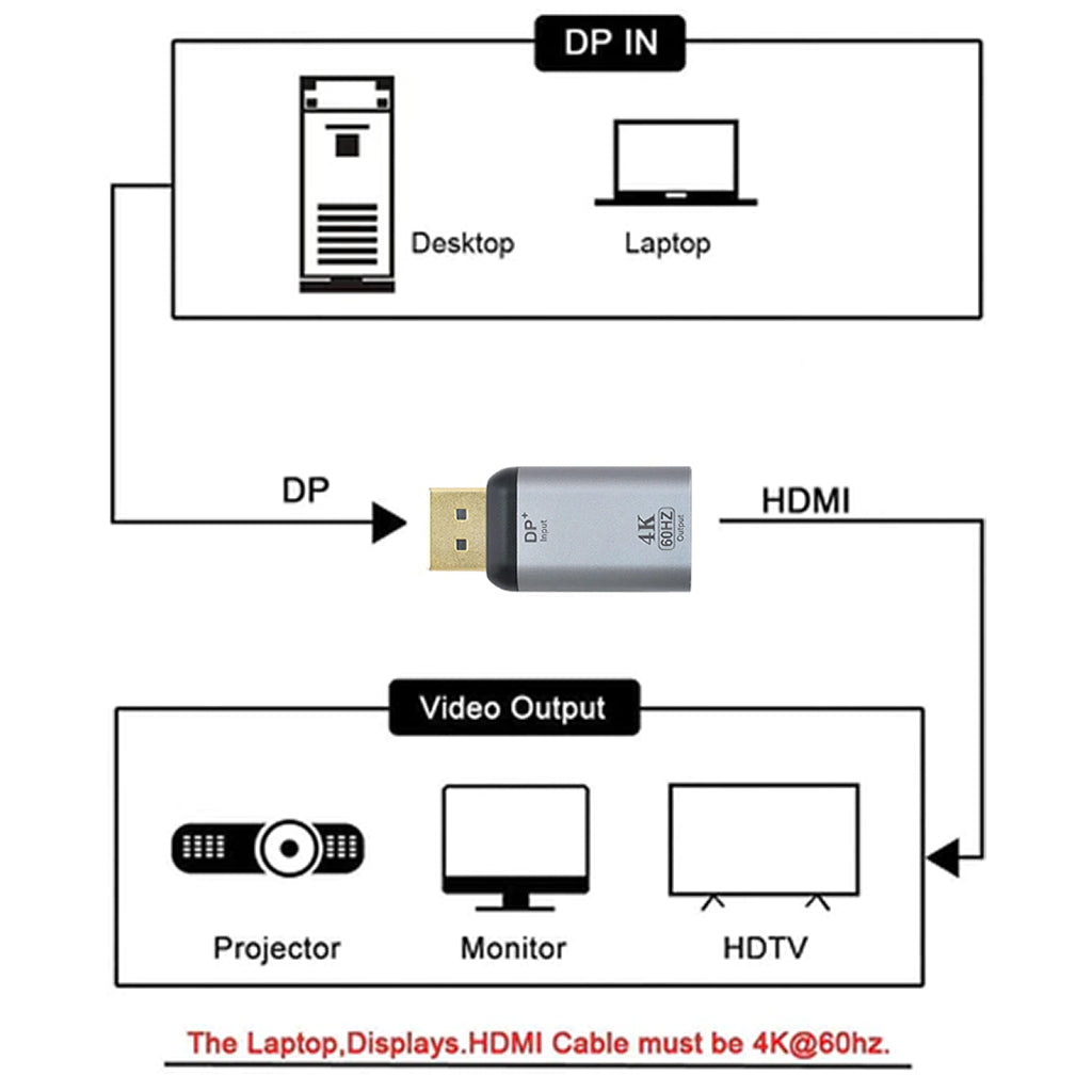 TECPHILE - 4K@60hz Mini Display Port to HDMI Adapter