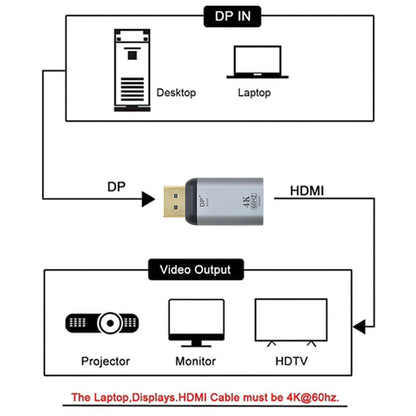 TECPHILE - 4K@60hz Mini Display Port to HDMI Adapter