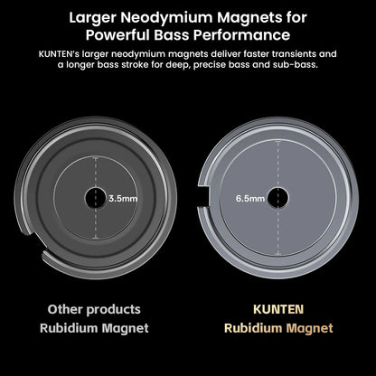 Visual comparison of larger KUNTEN rubidium magnet vs standard magnet, enhancing bass performance and transient response.