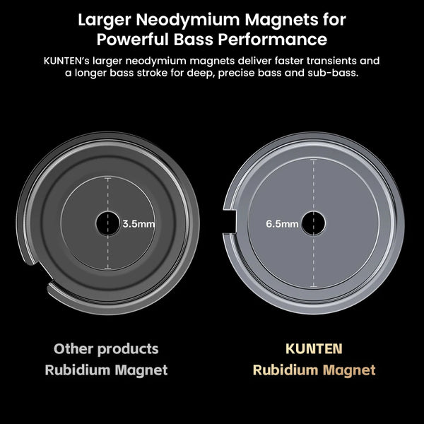 GK- KUNTEN 10mm Super-Linear DD Driver IEM - 6