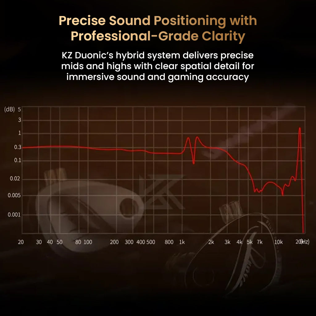 Frequency response graph of KZ Duonic IEM demonstrating precise mids and highs for professional-grade sound positioning.