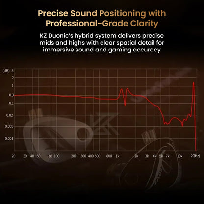 Frequency response graph of KZ Duonic IEM demonstrating precise mids and highs for professional-grade sound positioning.