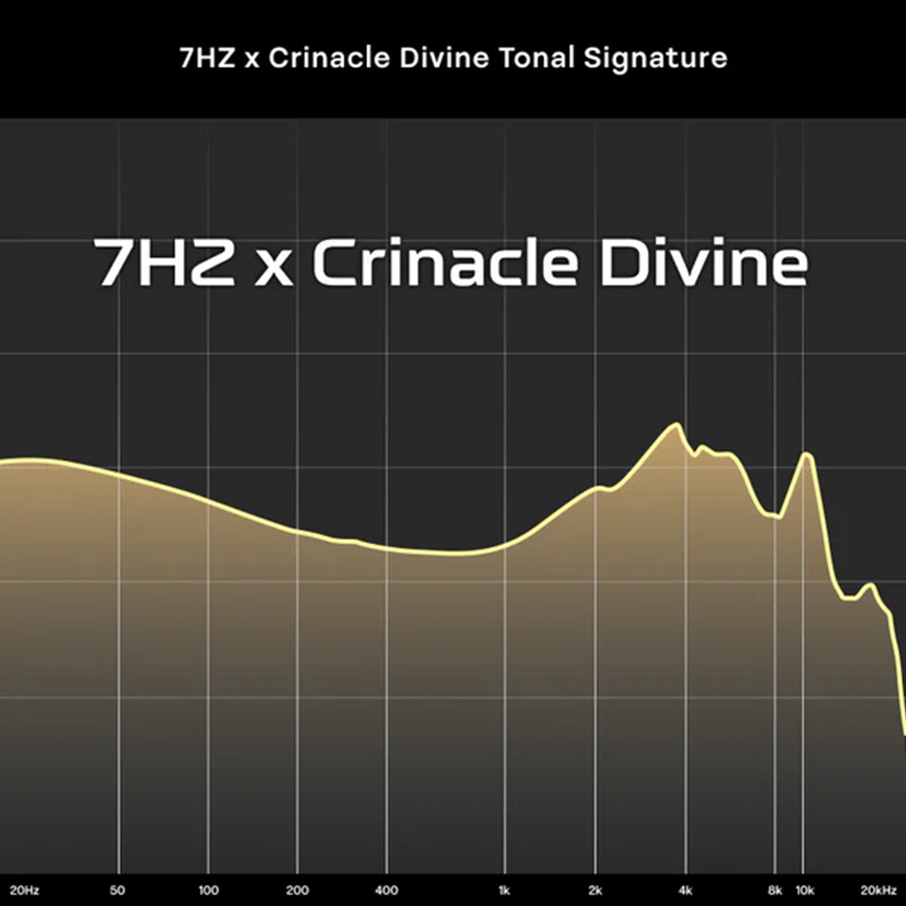7Hz x Crinacle – Divine 14.5mm Planar Magnetic IEM