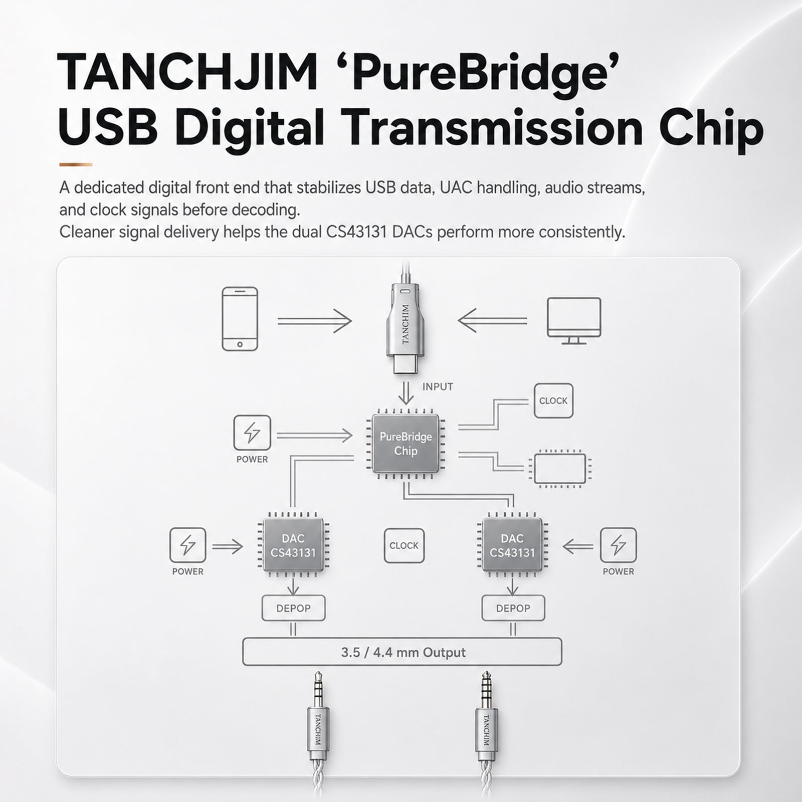 TANCHJIM - Space II Dual CS43131 Portable USB DAC & Amp