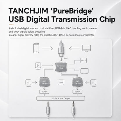 TANCHJIM - Space II Dual CS43131 Portable USB DAC & Amp