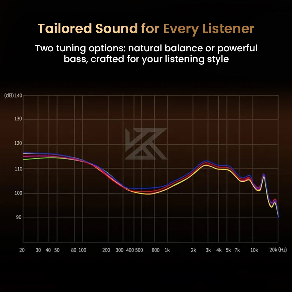 Dual tuning curves of KZ Duonic IEM offering natural balance and bass boost modes for personalized audio experience.