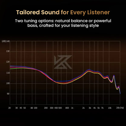 Dual tuning curves of KZ Duonic IEM offering natural balance and bass boost modes for personalized audio experience.