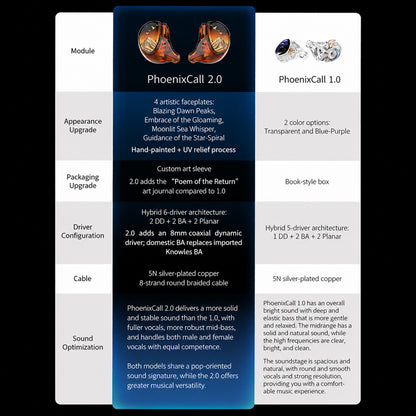 Kinera - Celest Phoenixcall 2.0 2DD + 2BA + 2 Planar Drivers IEMs